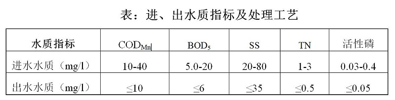 养殖尾水治理01