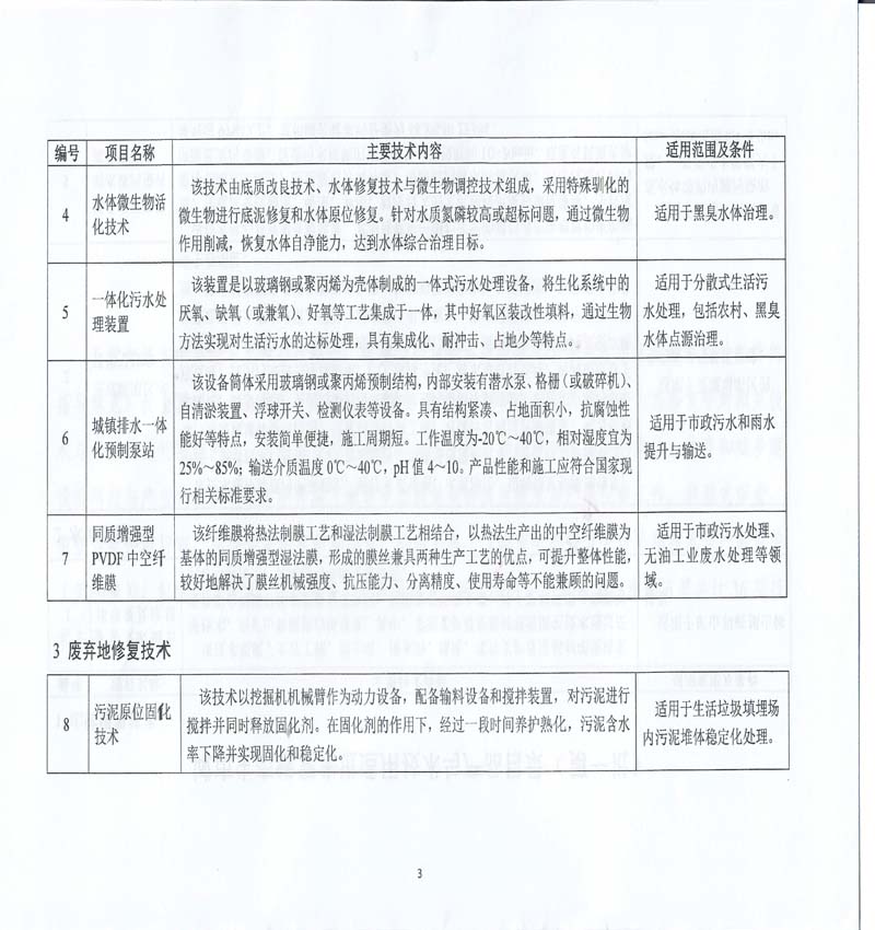 主要页 住建部生态修复先进技术与产品名录_5
