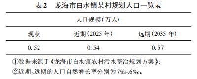 农村生活污水处理关于一体化污水设备02