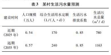 农村生活污水处理关于一体化污水设备03