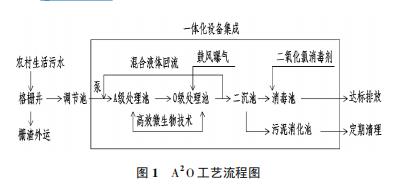 农村生活污水处理关于一体化污水设备04