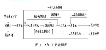 农村生活污水处理关于一体化污水设备04