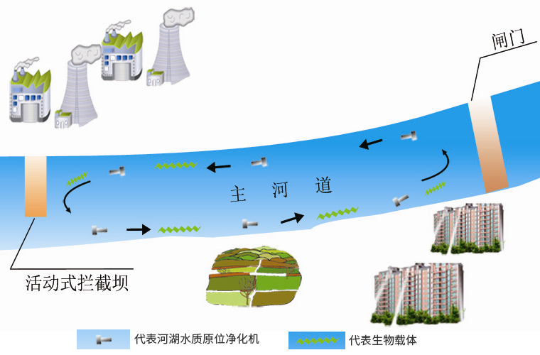 HDP工艺示意图