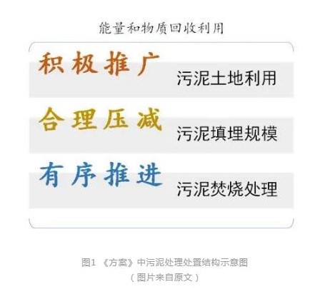淤泥处置01