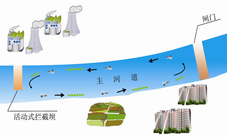 海口白沙河黑臭水体治理工程-佳业佳境工程案例