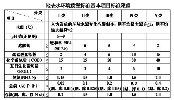 湖南爱晚亭景观湖水质提升工程-佳业佳境工程案例