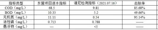 养殖废水6