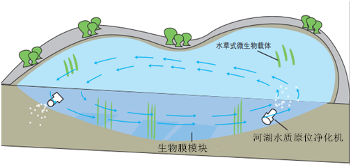 养殖废水系统图