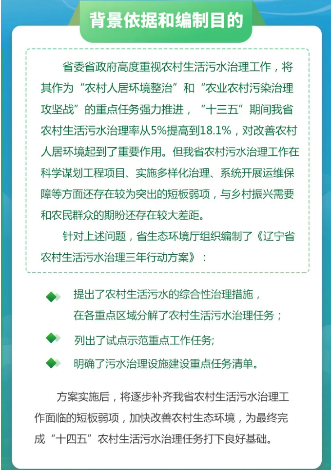 辽宁省农村生活污水治理三年行动方案（2021-2023）编制说明02